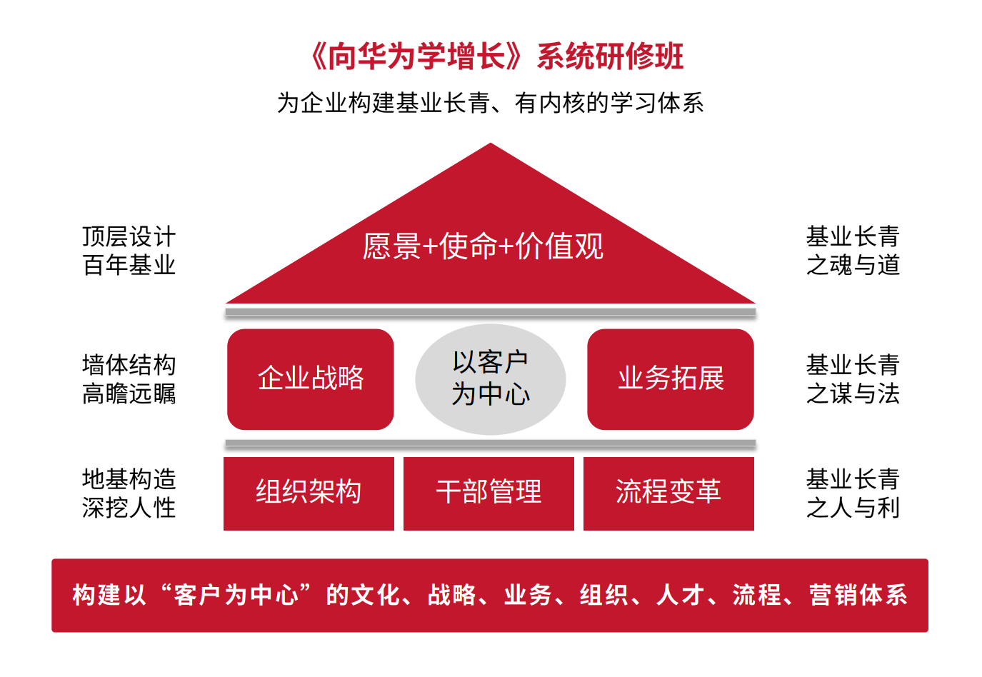 课程体系.png